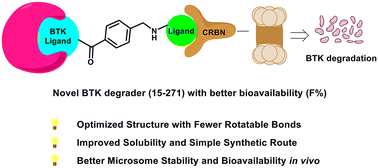 Design, synthesis, and evaluation of BTK-targeting PROTACs with optimized bioavailability i in vitro i and i in vivo i